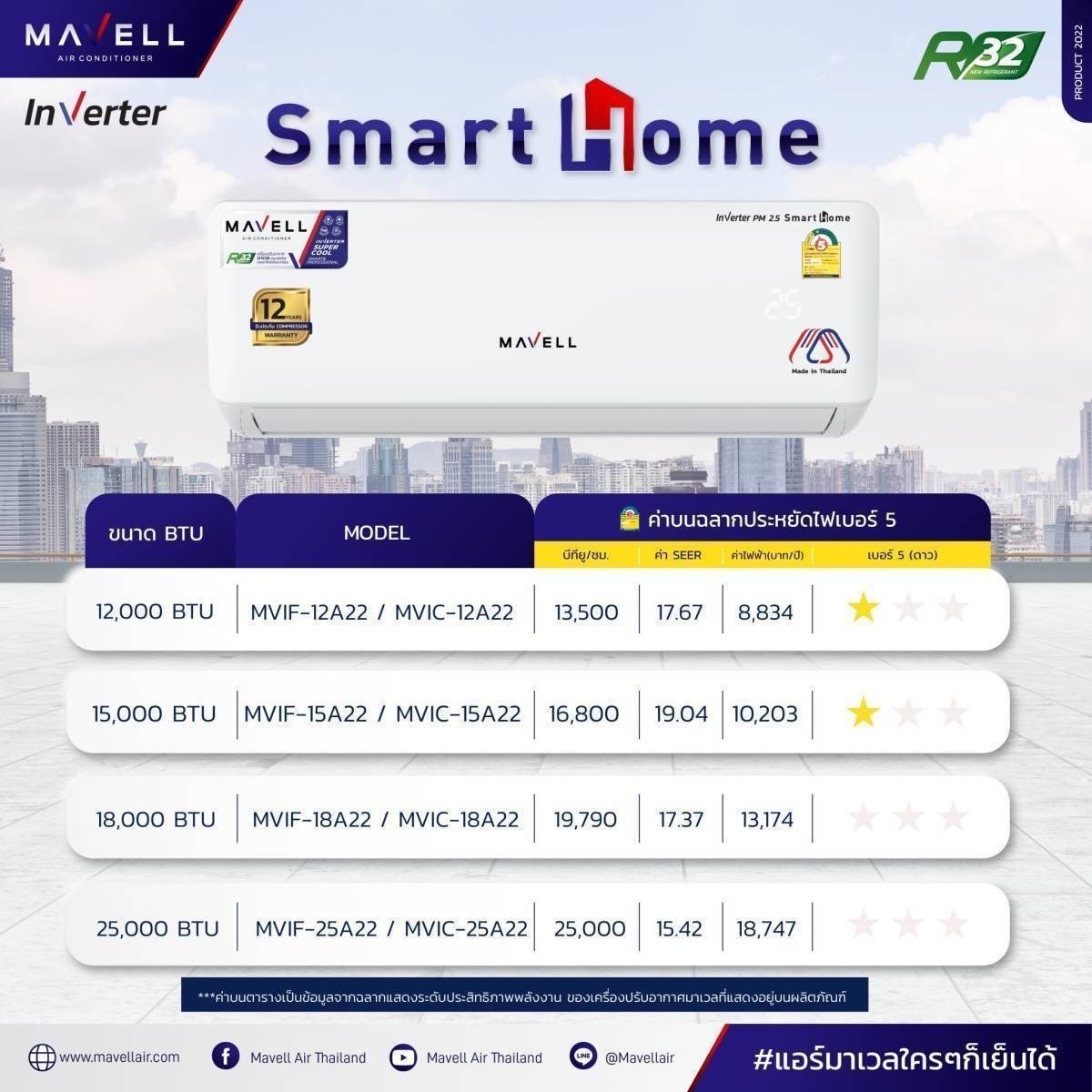 แอร์ Mavell INVERTER SMART HOME แอร์ใหม่ล่าสุดปี 2023 น้ำยา R32 มีแผ่น PM.25 รับประกันไหล่จากศูนย์ 5 ปี คอมเพลสเซอร์ 12 ปี รับประกันเปลี่ยนเครื่องใหม่ภายใน 1 ปี